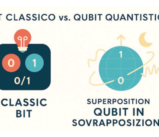 Oltre il Bit: Come il Quantum Computing Riscriverà il Nostro Futuro
