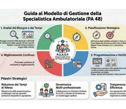 L’Azienda Ospedaliera Santa Maria di Terni rinnova i modelli di governance dell’attività ambulatoriale e chirurgica