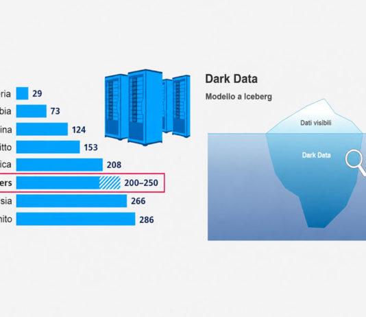 Dark Data: l’impatto ambientale dei dati che dimentichiamo nel Cloud
